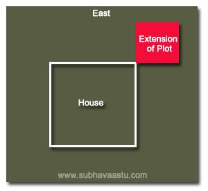 Vastu Shastra for southeast or agneya extension plot